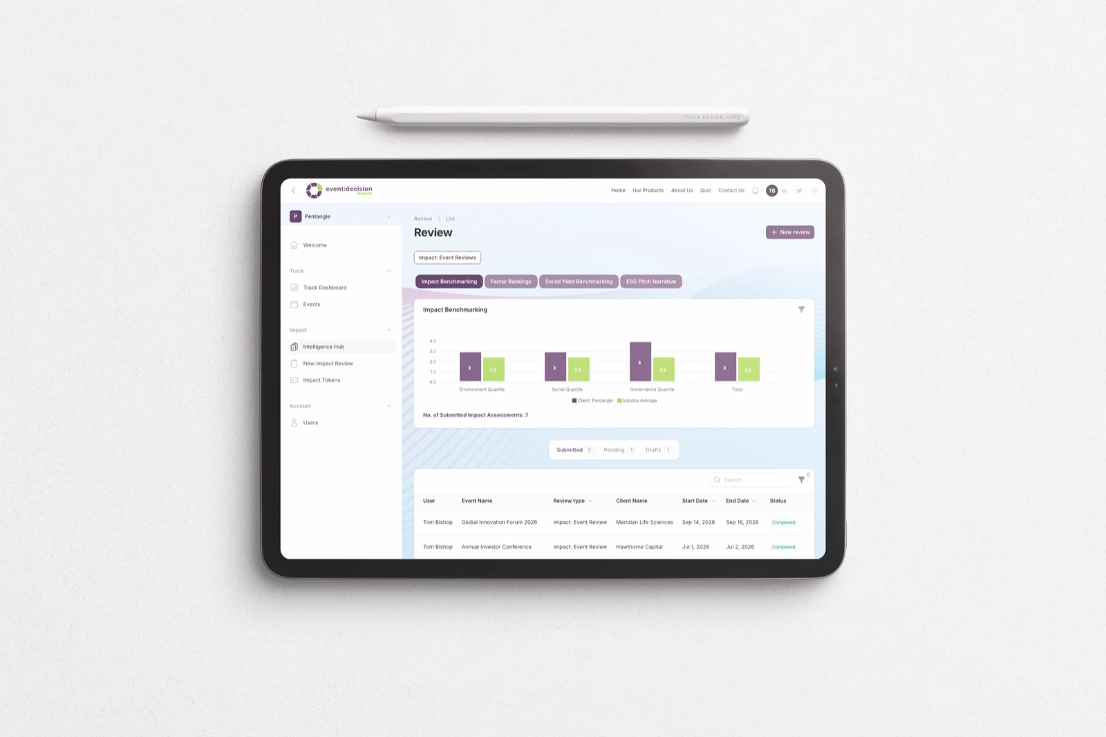 The event:decision Impact tool on a tablet, showing ESG benchmarking against industry averages.